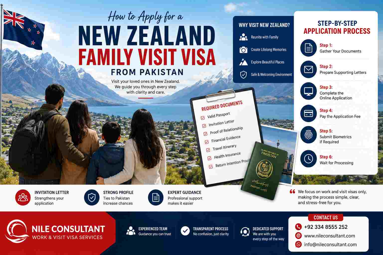 How to Apply for a New Zealand Family Visit Visa from Pakistan