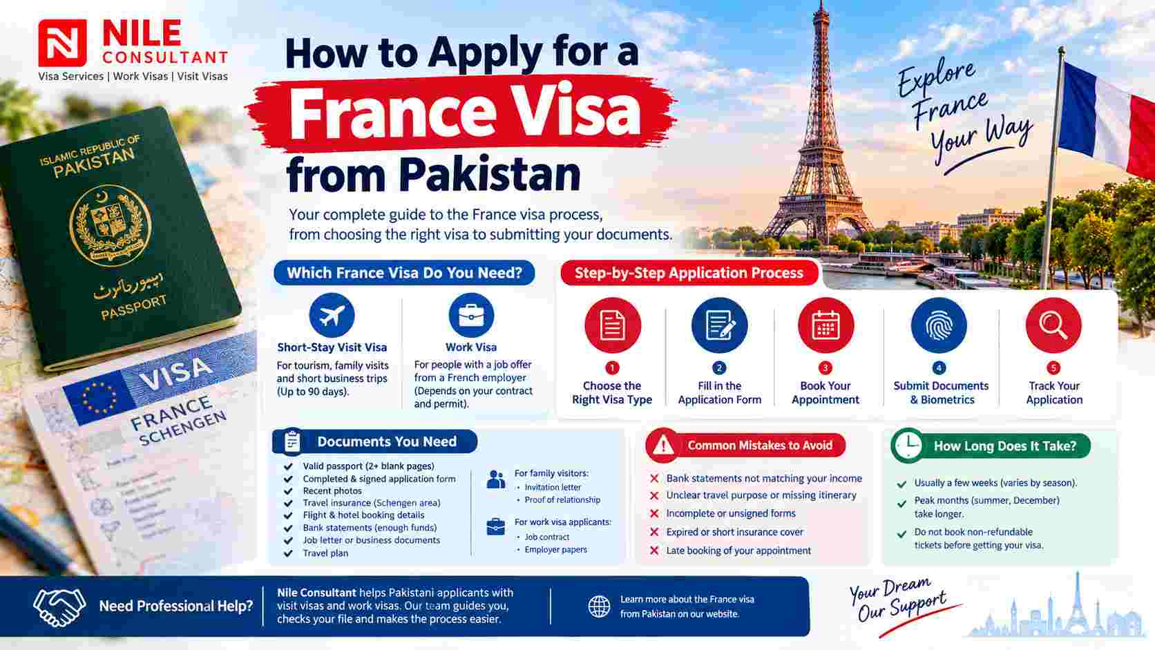 How to Apply for a France Visa from Pakistan